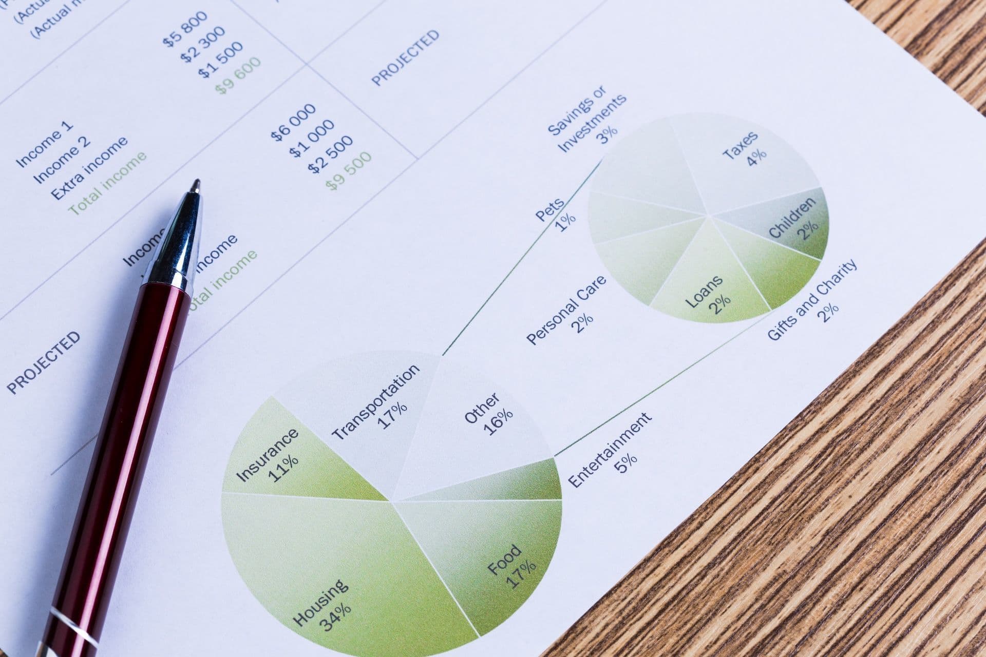 Un bolígrafo y papel mostrando información de finanzas personales. Las estadísticas muestran que las lesiones personales pueden afectar gravemente las finanzas personales.