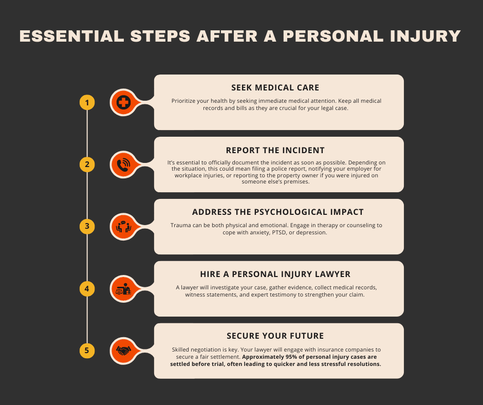 Essential_Steps_After_a_Personal_Injury_aa68645709.png