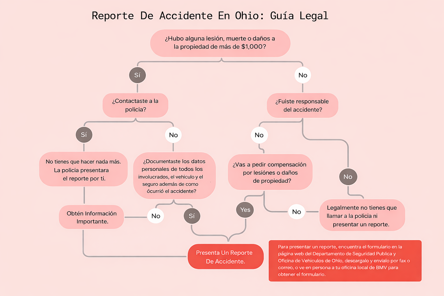 Reportes-de-Accidentes-en-Ohio-2026.png